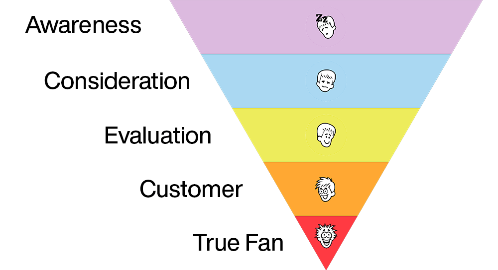 how to make a games trailer