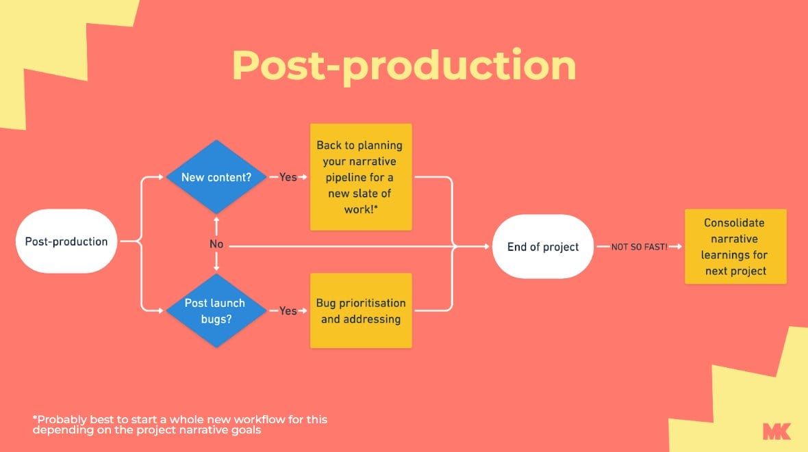 Narrative Pipelines GDC Talk Post Production