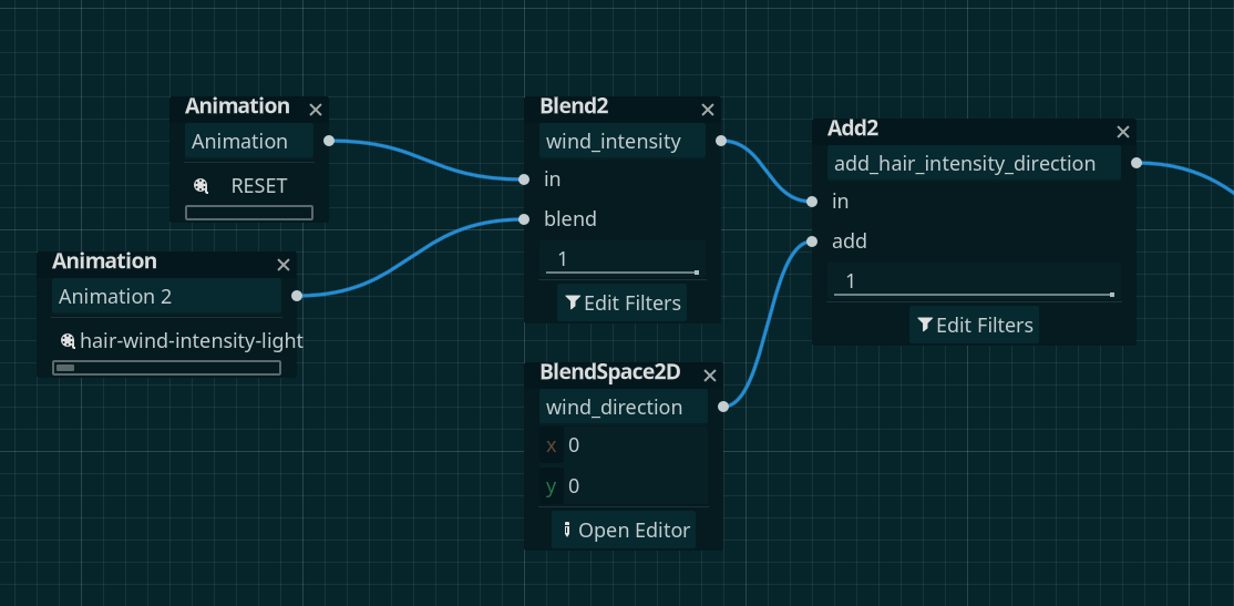 Thread Hair Animation based on wind Direction for Godot Engine