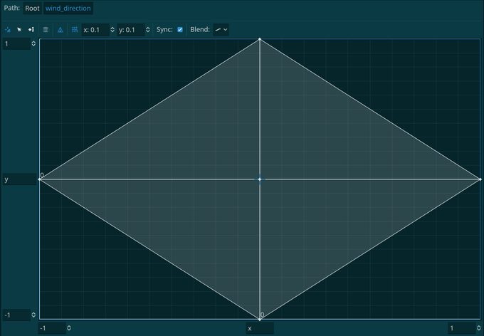 Thread Hair Animation based on wind Direction for Godot Engine