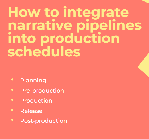 Narrative Pipelines GDC Talk 