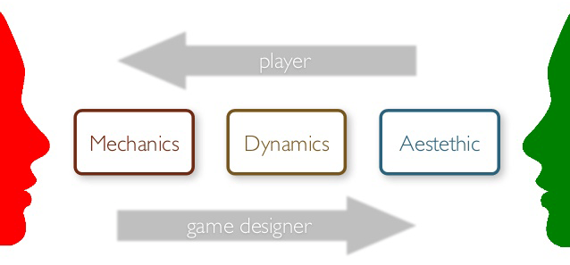 Mechanics Dynamics Aesthetics