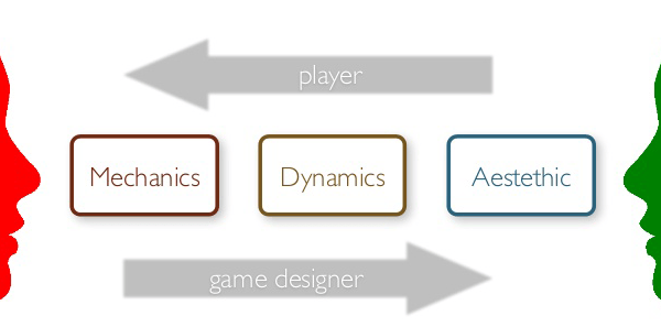 Framework Mechanics Dynamics Aesthetics (MDA): The Theory Behind…