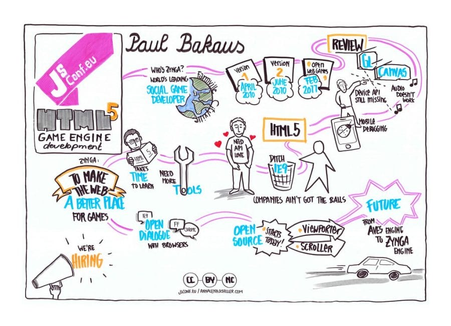 How to Make an HTML5 Game