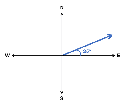 gaming with mathematics - Image of a vector and directions