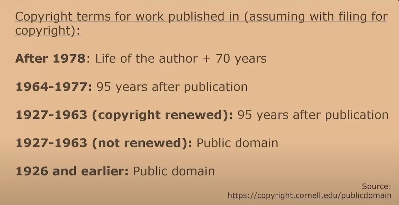 make indie games - Public Domain copyrights terms