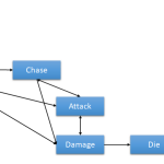 State Machines in Unity (how and when to use them correctly) State Machines in Unity