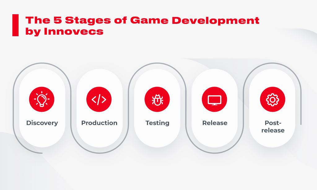 game development process