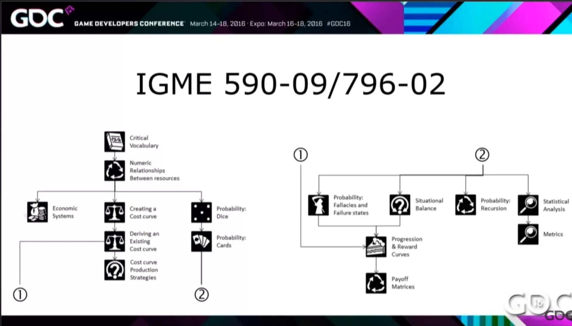 How to balance your Game