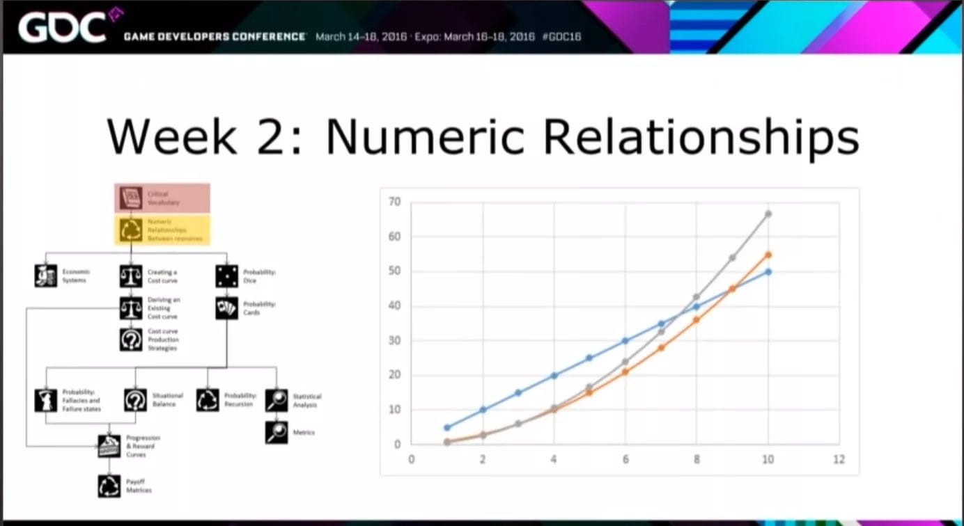 How to balance your Game
