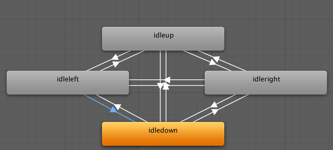 Finite State Machines in Unity
