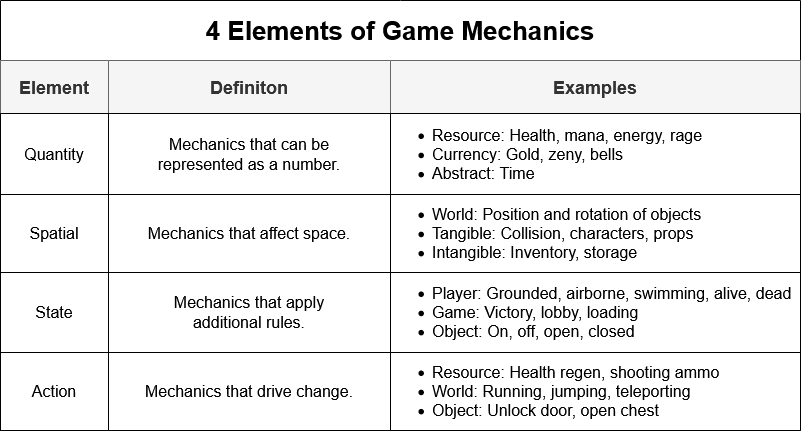 GAME MECHANIC example