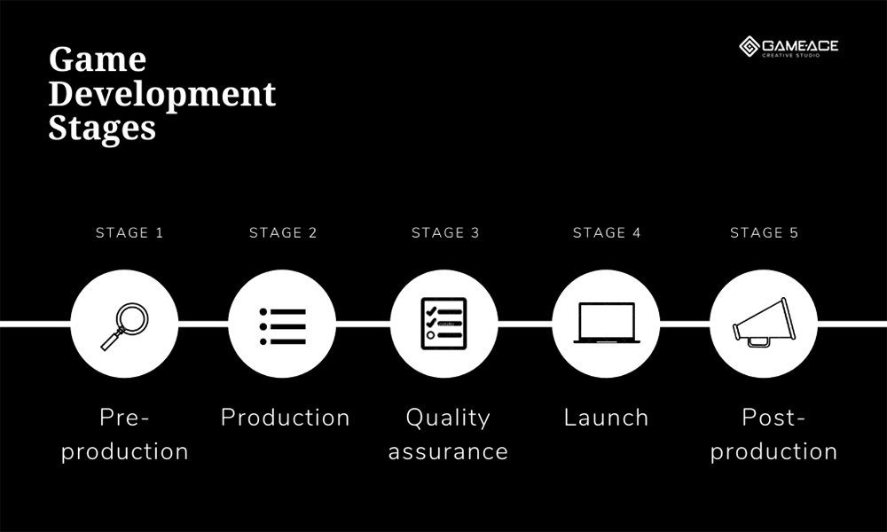 Indie game meaning - indie game process Via Game Ace