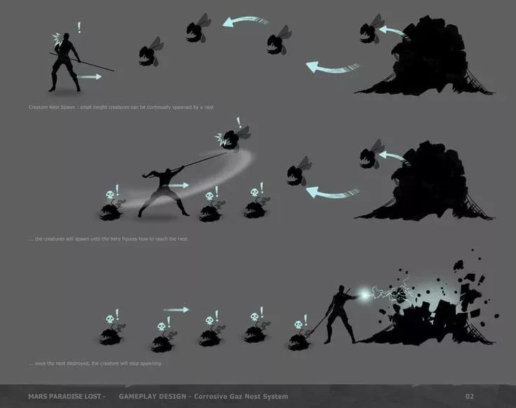 A series of drawings showing the gameplay and steps of a character's movements.