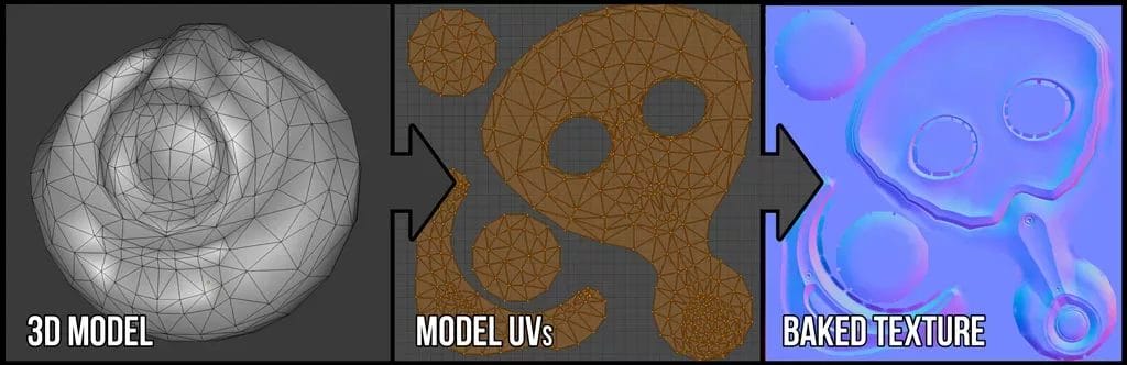 Big Idea: "Baking" : A baking 3d model