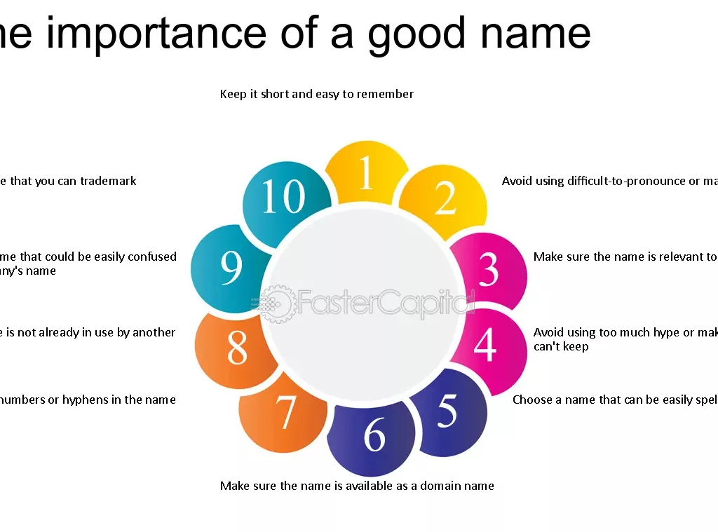 Find the right name for your video game - Choose the Right Name for Your Online Startup Source Faster CApital ( Naming your startup)