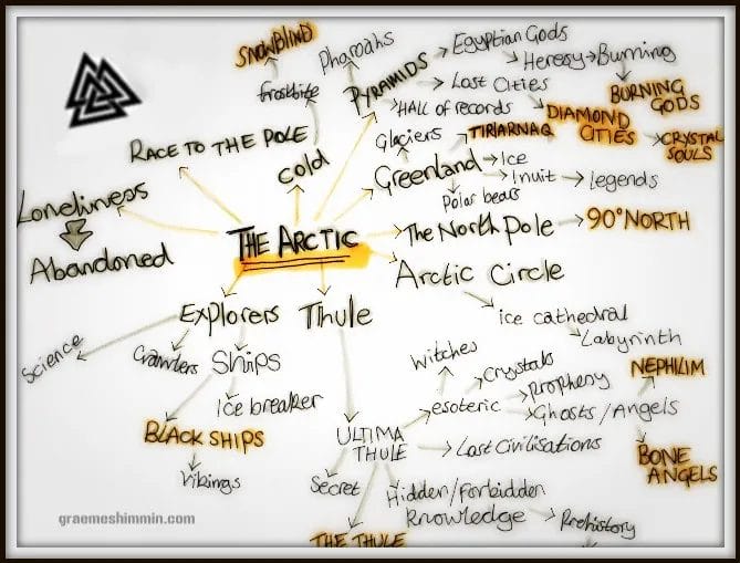 The Arctic Circle Mind Map: Find the Right Name for Your Video Game.
