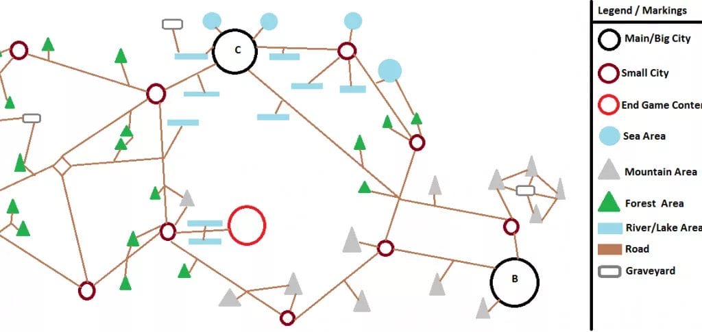 How to Be a Successful Indie RPG Developer -  game and level design - Source. gamedev.net