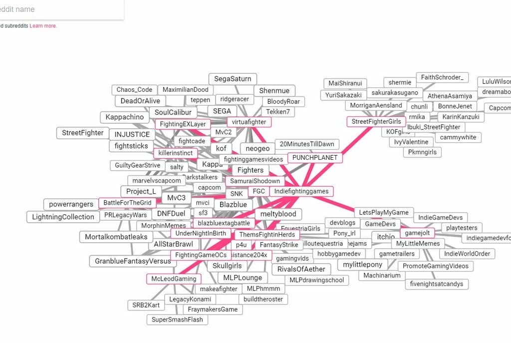 Essential Marketing Tools for Indie Game Studios Subreddit Analyzer