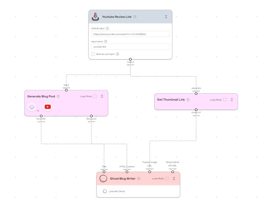 Essential Marketing Tools for Indie Game Studios GumLoop