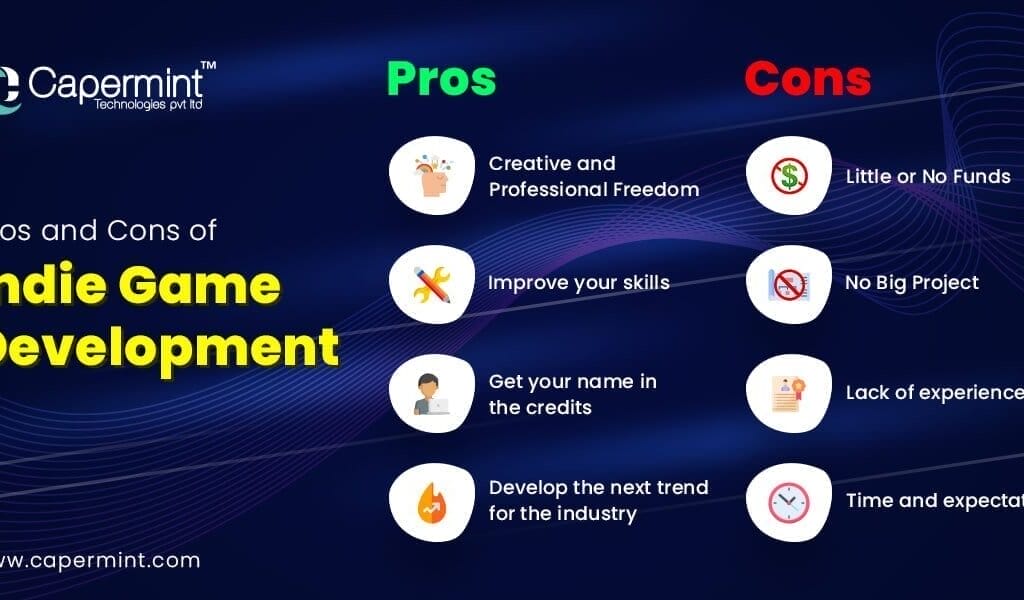 Is Indie Game Development Profitable: The Pros and Cons of Indie video game Development Source: Capgemini Infographic listing pros and cons of indie game development; pros include freedom, skill improvement, and the question "Is Indie Game Development Profitable?"; cons include lack of funds, experience, and time.
