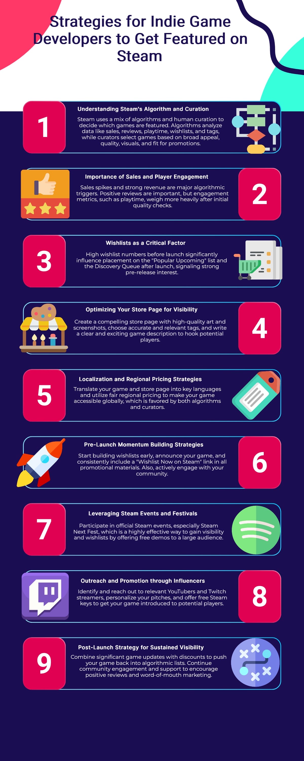 Infographic titled "Ultimate Guide: Strategies for Indie Game Developers to Get Featured on Steam" lists nine numbered tips, brief descriptions, and icons—essential steps for increasing your chances of getting featured on Steam.