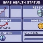 A Strategic Framework for Games as a Service (GaaS) Metrics: 5 GaaS metrics pillars A pixel art dashboard showing Games as a Service (GaaS) ecosystem health, with sections for growth, retention, engagement, and monetization—each visually represented by graphs or icons.
